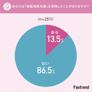 【2023年最新版】おすすめ家庭用脱毛器(光美容器)16選｜人気の