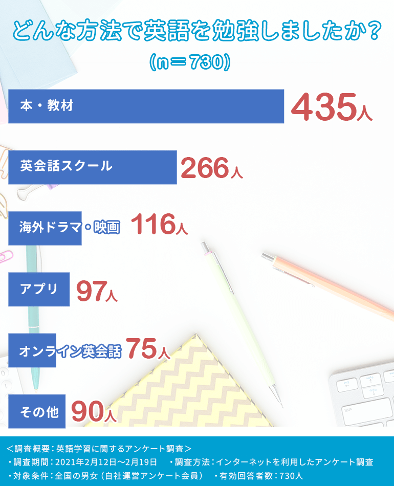 本気の人におすすめの英会話学習本26選 独学でも確実に習得できる Fastrend ファストレンド 本気の人におすすめの英会話学習本26選 独学でも確実に習得できる Fastrend ファストレンド