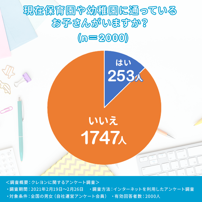幼稚園の子供におすすめのクレヨンはこれ 厳選おすすめ13選 Fastrend ファストレンド