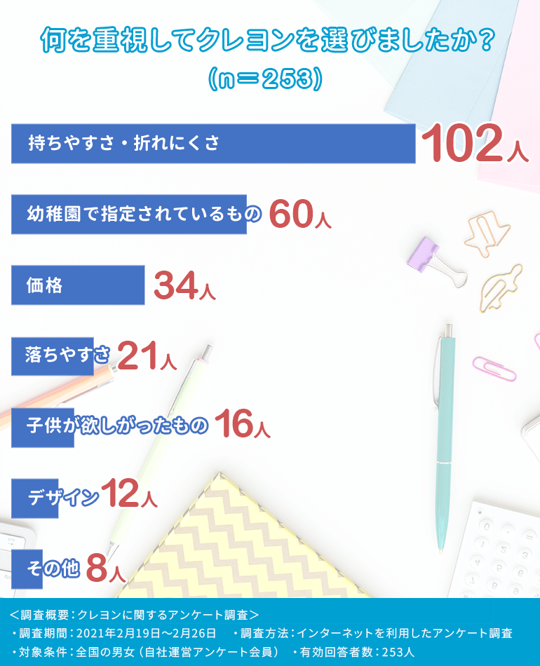 幼稚園の子供におすすめのクレヨンはこれ 厳選おすすめ13選 Fastrend ファストレンド