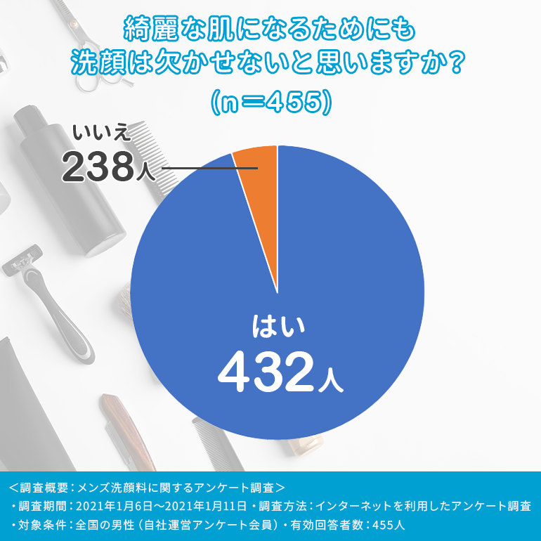 モテ肌へ導く メンズ洗顔料おすすめ14選 正しい洗顔方法やおすすめのスキンケア法もご紹介 Fastrend ファストレンド