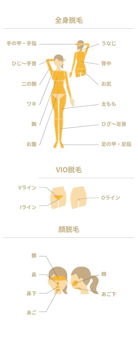 リゼクリニック