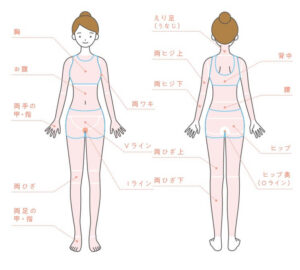 じぶんクリニック