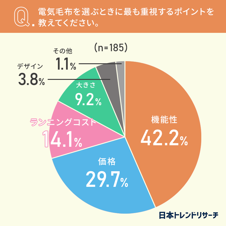 電気毛布おすすめ18選！おしゃれで洗濯OKな電気毛布についてご紹介し