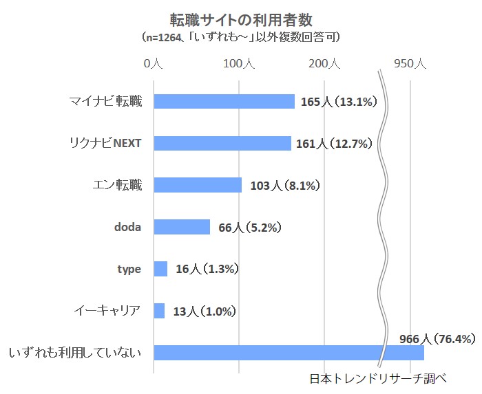 利用者2