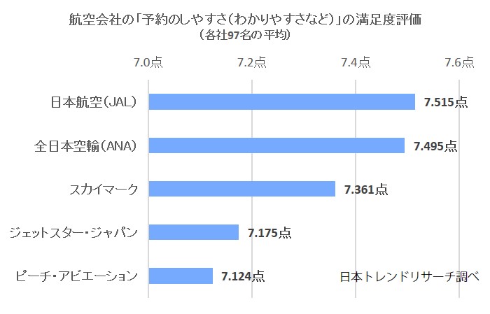 予約3