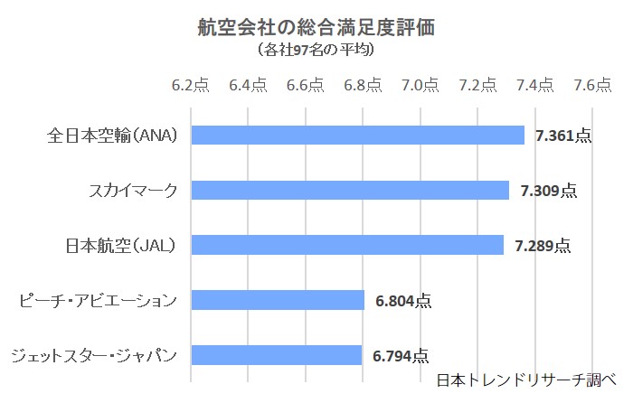 満足度3
