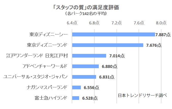 19 テーマパークの満足度リサーチ結果