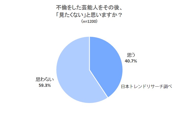 不倫 芸能人の謝罪会見が必要ないのは もう見たくないから