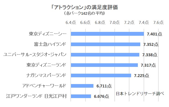アトラクション