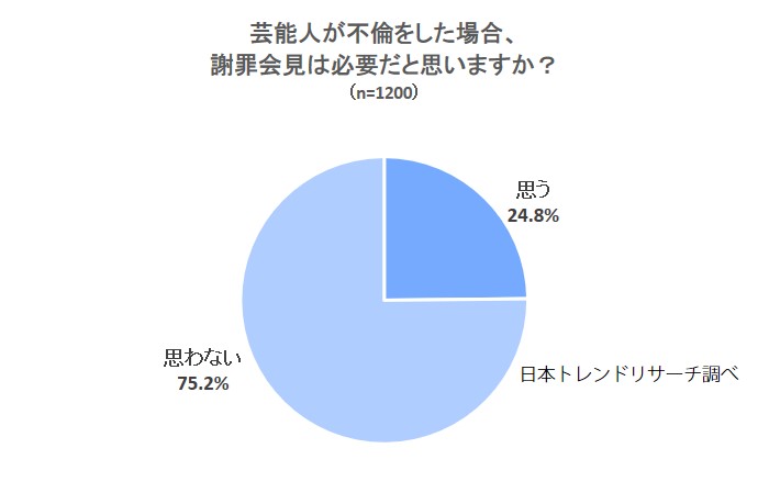 会見