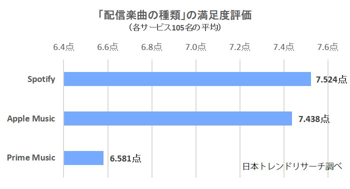 配信楽曲の種類