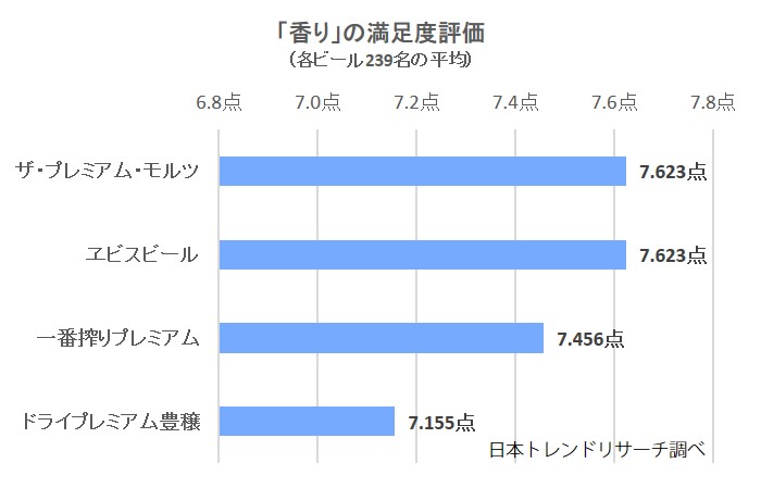 2114-香り