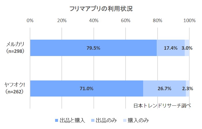 2571-利用状況