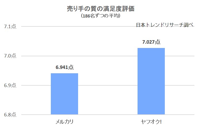 2571-売り手質