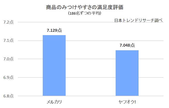 2571-見つけやすさ
