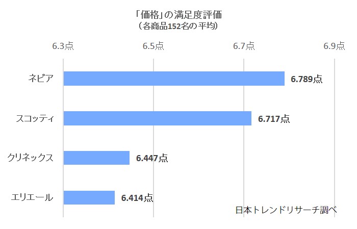 2662-価格