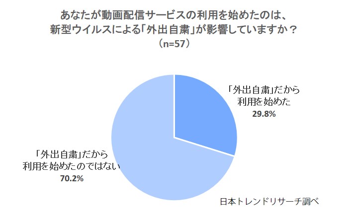 2761-利用のキッカケ2