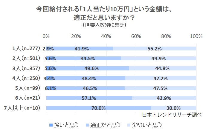 2799-適正（世帯人数別）2