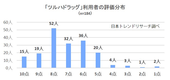 2827-ツルハ分布