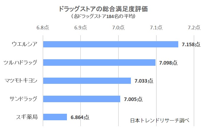 2827-満足度