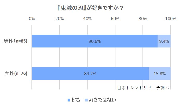 鬼滅の刃 人気絶頂期での完結 納得できる は 7