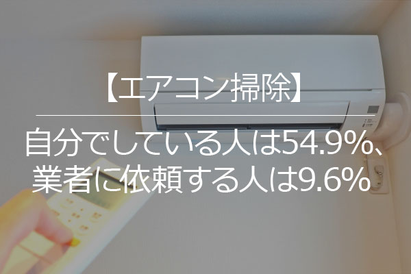 エアコン掃除 自分でしている人は54 9 業者に依頼する人は9 6