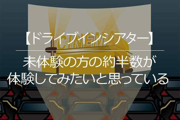 ドライブインシアター 未体験の方の約半数が 体験してみたいと思っている ドライブインシアター 未体験の方の約半数が 体験してみたいと思っている