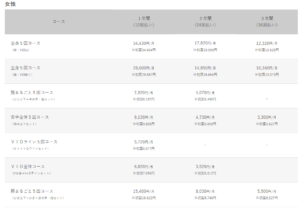 しむら皮膚科クリニック　料金コース表