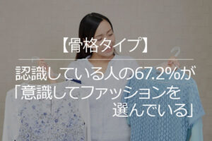 【骨格タイプ】認識している人の67.2％が「意識してファッションを選んでいる」