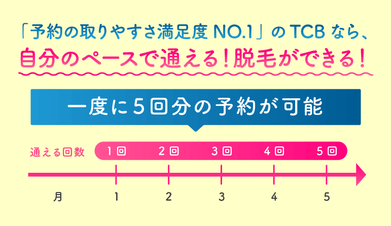 TCB東京中央美容外科 予約の取りやすさについて