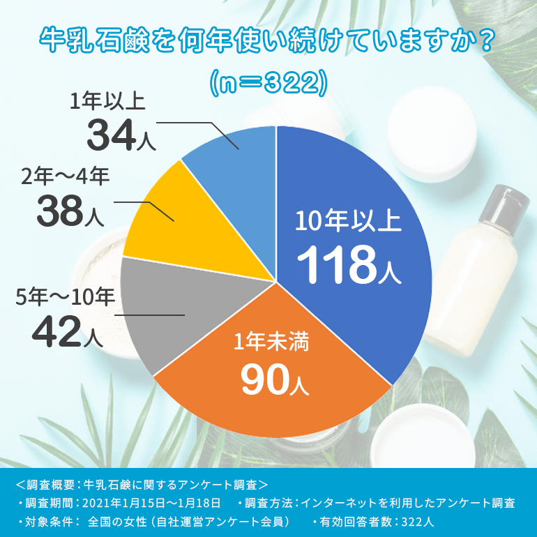 石鹸 洗浄 セール 力 強い