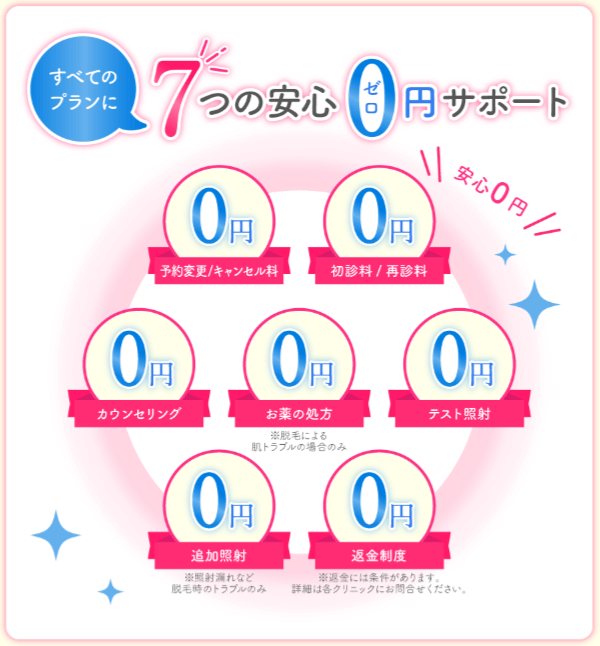 TCB東京中央美容外科 7つの安心サポート