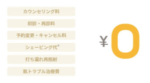 リゼクリニック