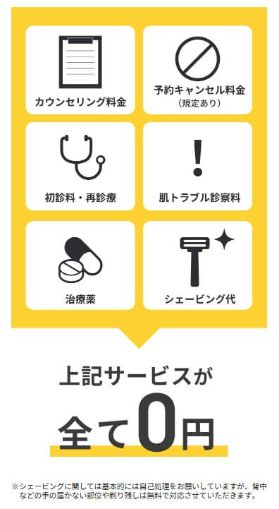 ウィンクリニック