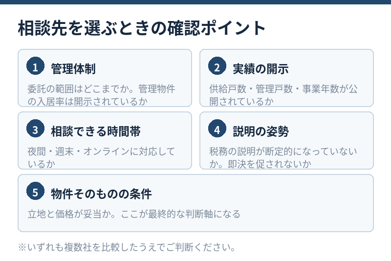 画像④/確認ポイントのチェックリスト図